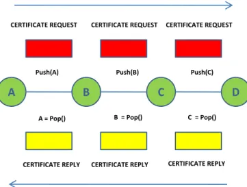 Figure 2.9: Certificate reply forwarding.
