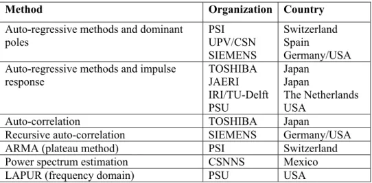 Tab. 1.2. Participants and methods used in the Forsmark Stability Benchmark. 