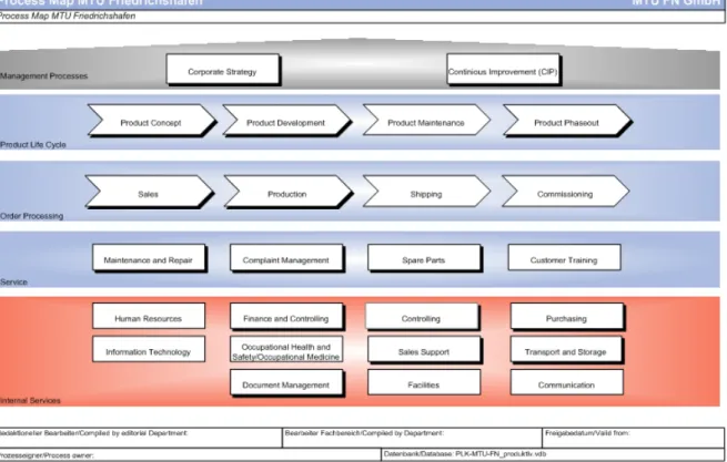 Fig. 3.3 La process Map aziendale 