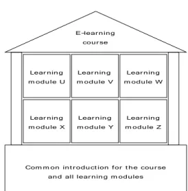 Figure 9: EuQoS E-Learning Course