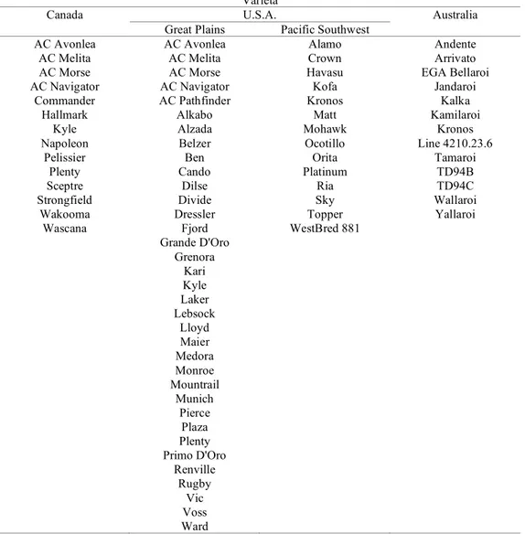 Tabella 6. Lista delle varietà di frumento duro iscritte a registro in Canada, negli U.S.A