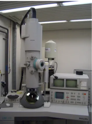 Figura 3.12: Immagine del microscopio elettronico in trasmissione utilizzato