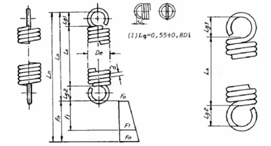Figura C-1 Dimensioni caratteristiche della molla per il sistema di feedback sullo sterzo 