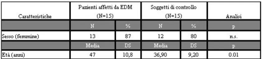 Tabella 1: caratteristiche demografiche dei soggetti partecipanti allo studio.  