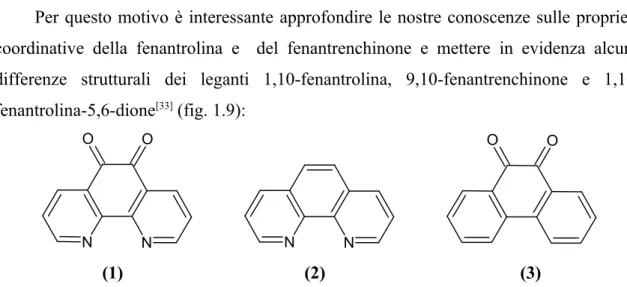Figura 1.10: (1) 1,10-fenantrolina-5,6-dione; (2)1,10-fenantrolina; (3) 1,10 fenantrenchinone.