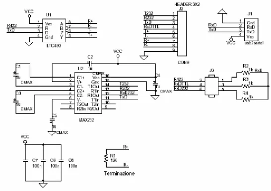 Figura 9.3: Schema  circuitale della board di conversione RS-232,  RS-422  USB  