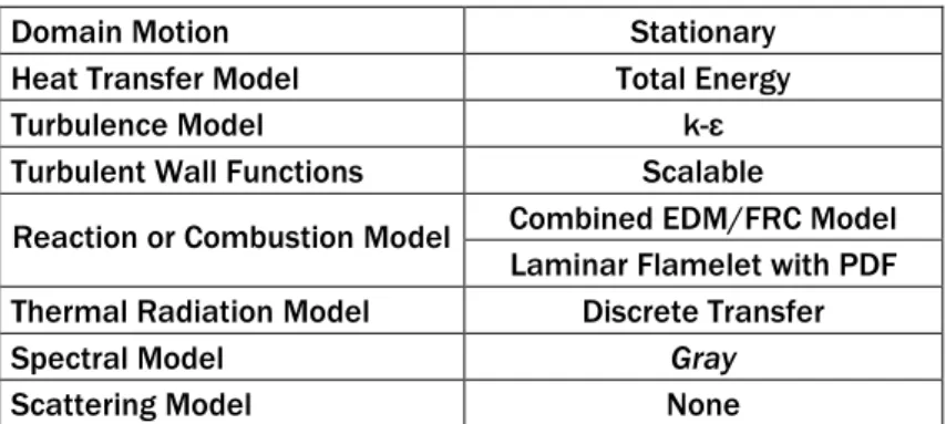 Tabella 3.4: Modelli utilizzati per le simulazioni a caldo 