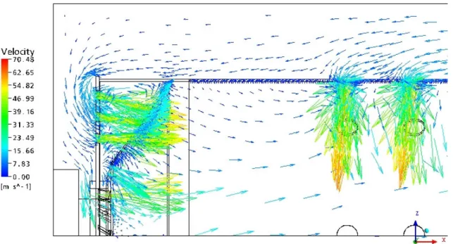 Figura 4.2: Vettori velocità nella zona dell’iniettore e dei fori primari e secondari (CFX) 