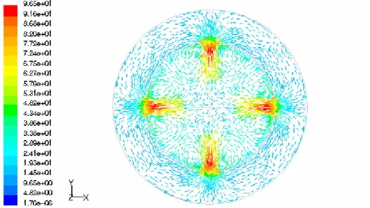 Figura 4.7: Vettori velocità, su un piano velocità trasversale, all’altezza dei fori di diluizione  (FLUENT), rapporto tecnico 2005 