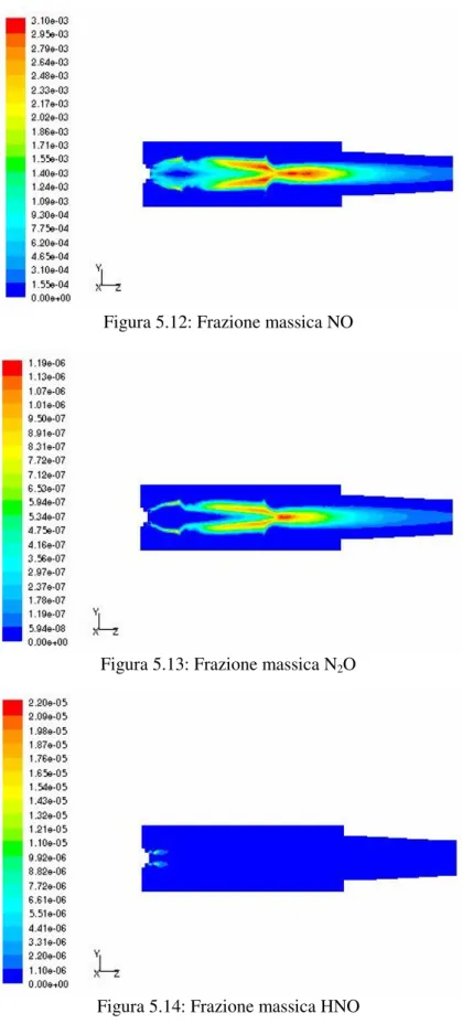 Figura 5.12: Frazione massica NO 