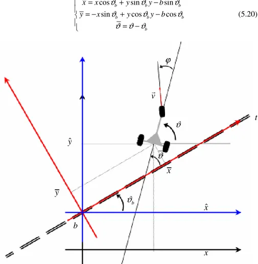 Fig. 5.5  Scenario di riferimento nell'inseguimento di traiettoria 