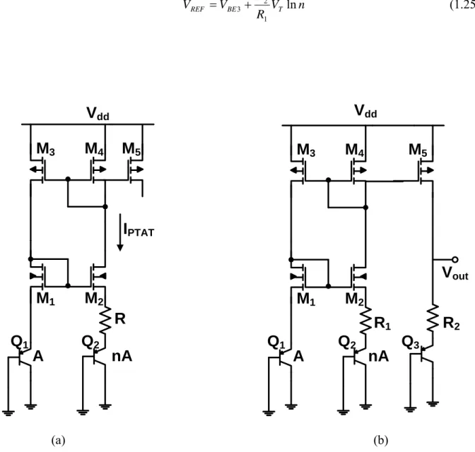 Figura 1.11: a)  generazione di una corrente PTAT, b)  riferimento di tensione a band-gap