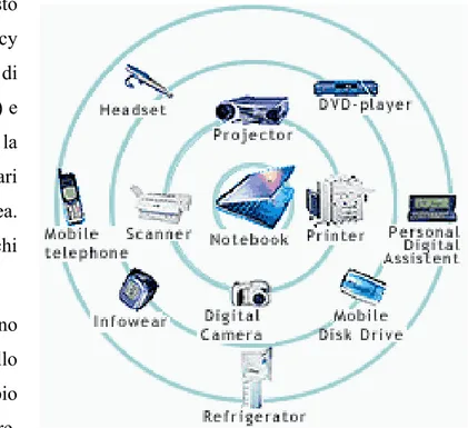 Fig. 3.2 –Un esempio di rete Bluetooth