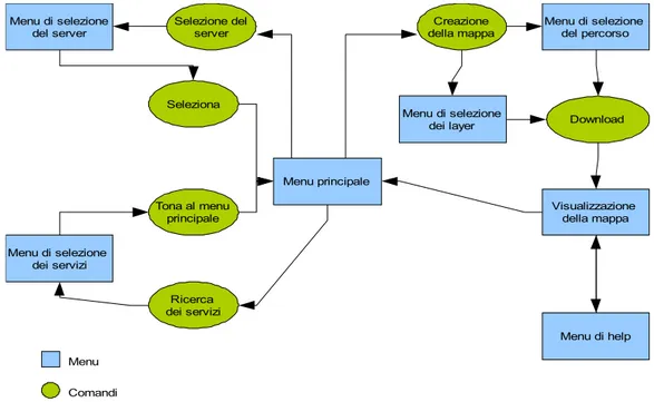 Fig. 8.7 Diagramma di flusso del funzionamento dell’applicazione