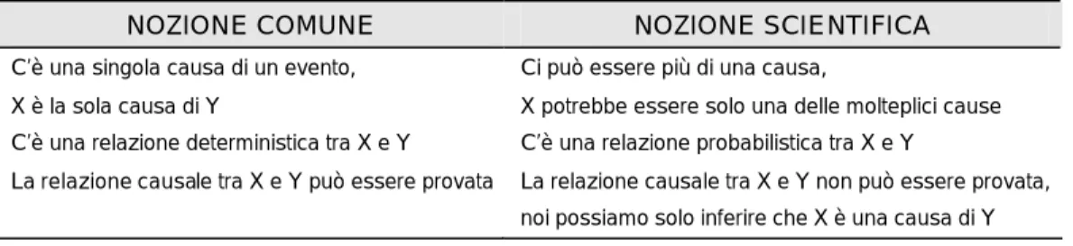 Tabella 6- Differenze tra i due tipi di nozioni 