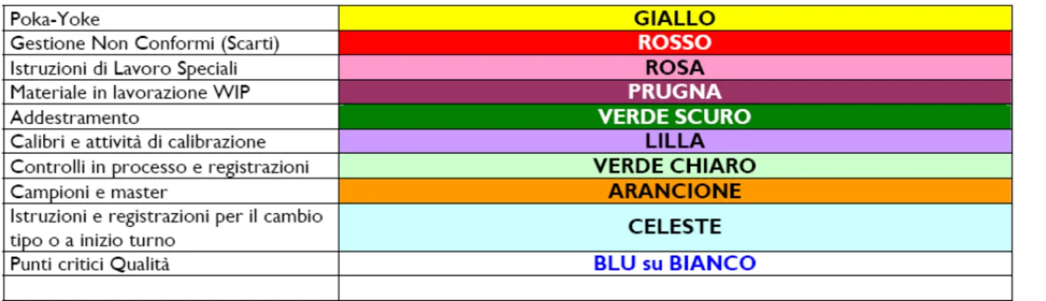 Figura 27: elenco degli eleven colors 
