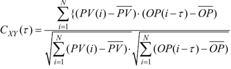 Figura 1.8: Andamento della funzione C xy  nel caso di disturbo (a) e attrito (b). 