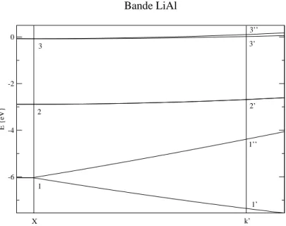 Figura 4.20: Ingrandimento della regione interessata al calcolo della densità di carica degli stati di singola particella (lo zero è il livello di Fermi).