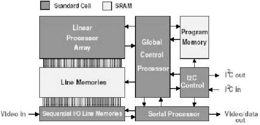 Figure 1.4: IC3D architecture.