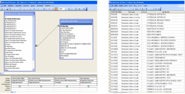 Figura 6.34 e 6.35 –Query di Access in modalità “Struttura” e “Foglio Dati”                                                        (Tipo &amp; N° Interventi per ogni macchina) 