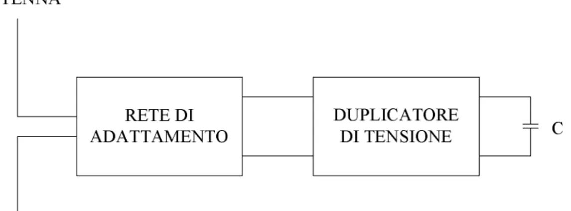 Figura 3.1 Sezione di ingresso del transponder 