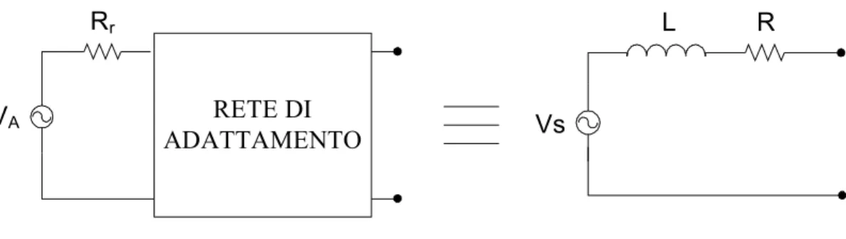 Figura 3.3 Circuito equivalente visto dall’uscita della rete di adattamento 