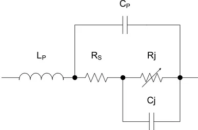 Figura 4.4 Circuito equivalente del diodo Schottky 