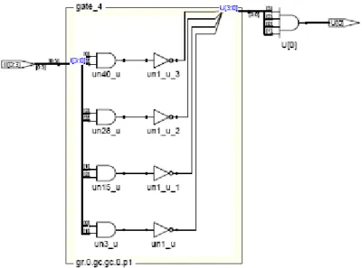 Figura 1.4 : Rappresentazione a porte del codice VHDL. 