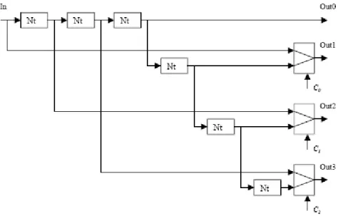 Figura 2.6 : Commutatore radix-4 