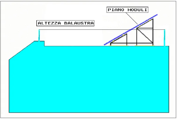 fig 7.13 – Configurazione impiantistica  di parziale integrazione architettonica. 