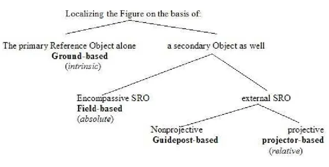 Figure 2.11: Localising the Figure