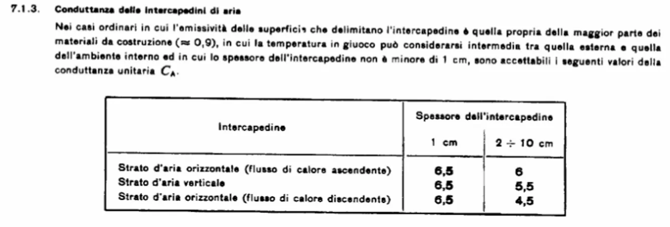 Fig. 1.9.- Andamento del profilo di temperatura nel pacchetto di copertura indicato con il tratto viola 
