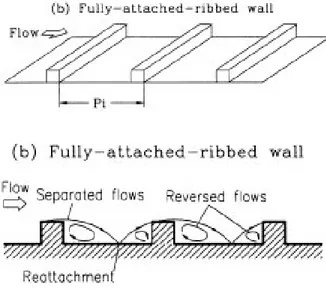 Fig. 1.15.-  Rappresentazione simbolica degli effetti delle nervature sul flusso d’aria nella camera di  ventilazione 