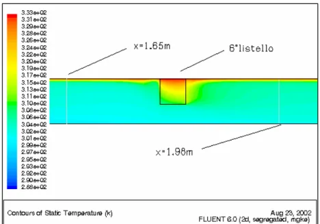 Fig. 1.21.-  Campo di temperatura s= 3cm. Zoom nella cella periodica a cavallo del 6°listello 