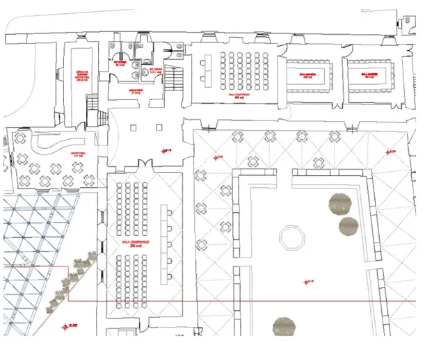 Figura 34. Particolare Area conferenze. 