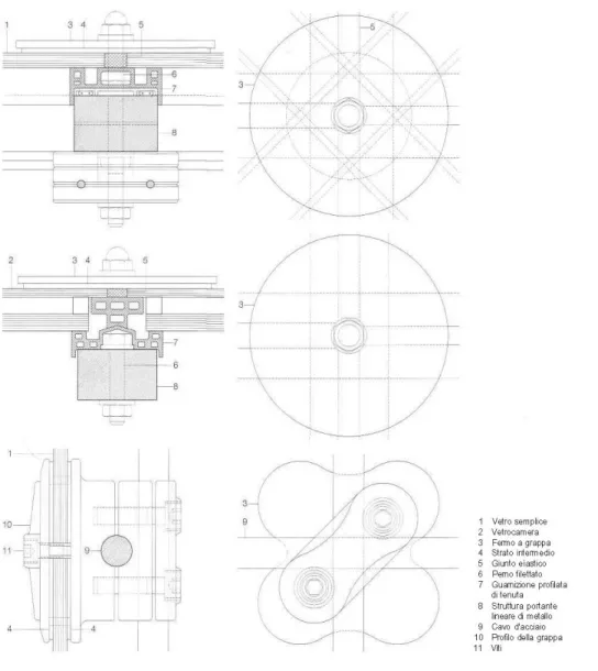 Figura 59. Particolari fermo a grappa dei vetri. 