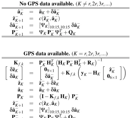 Table 6.1: The algorithm for integration between GPS and INS data, with a ratio between the