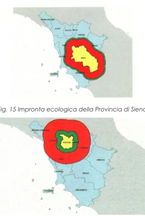 Fig. 17 Impronta ecologica della Provincia di Pistoia Fig. 18 Impronta ecologica della Provincia di Pisa
