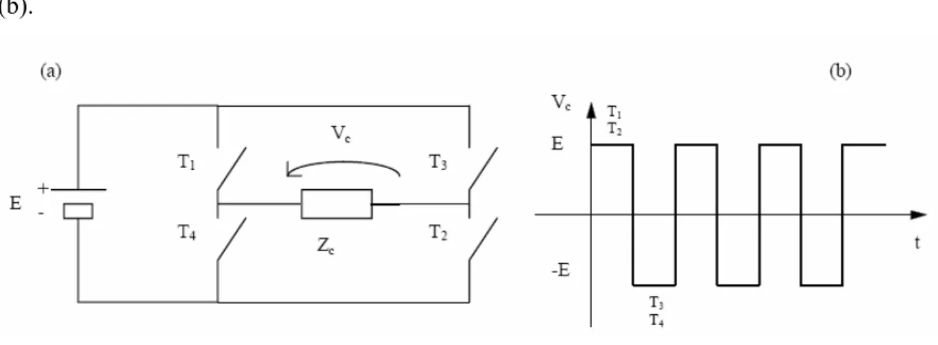 Figura 4.3 - Inverter monofase a ponte 