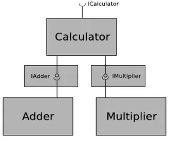 Figura 1.5: Architettura della componente Calculator