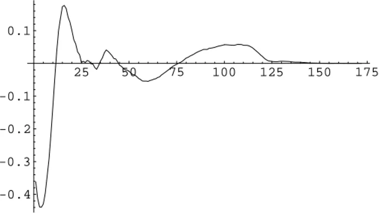 Figura 3.2: Grafico della storia del cooling - Caso di carica topologica nulla.