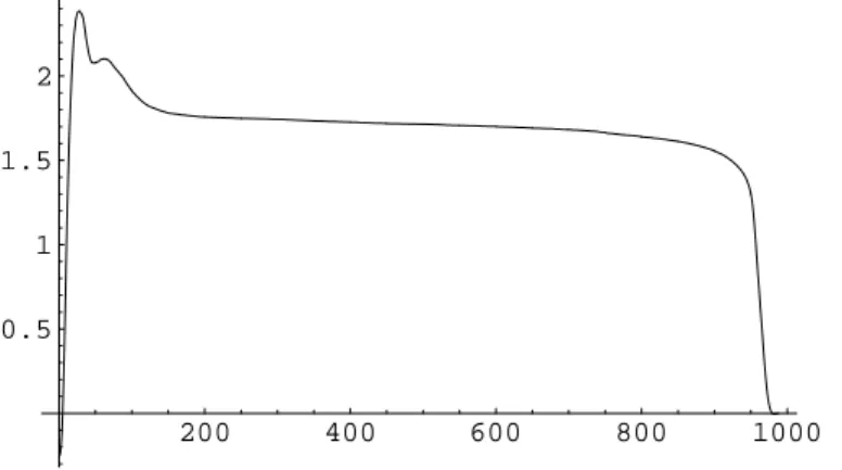 Figura 3.4: Grafico della storia del cooling - Caso di carica topologica 2.