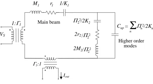Figure 59: Reduced equivalent circuit for a FF1 resonator, including supports equivalents