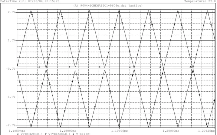 figura 4.12     Onda triangolare positiva e negativa.