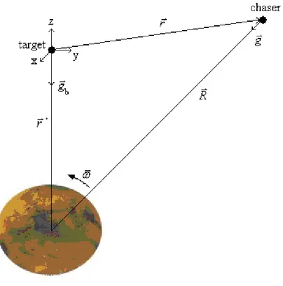 Figura 3.3: Collocazione relativa dei veicoli nello spazio