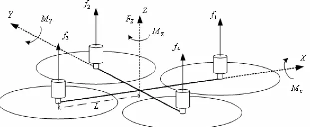 Figura 2.6 – Schematizzazione calcolo forze equivalenti 