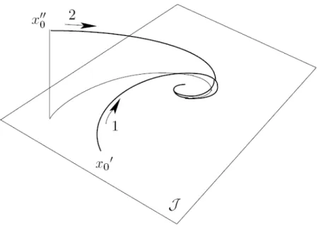 Figure 3.1: Internal and external stability of an invariant subspace.
