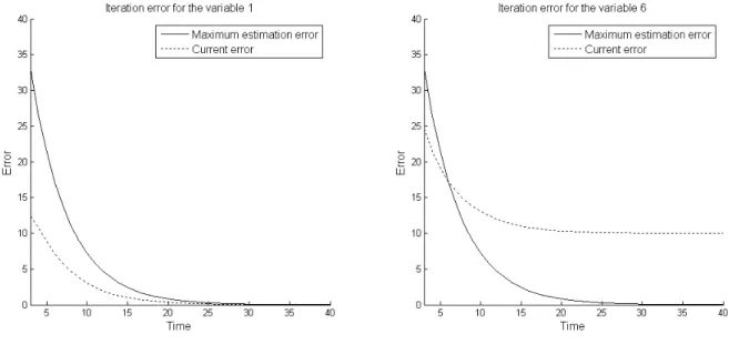 Figure 6.2: Identification of the misbehaving node.