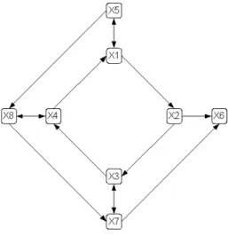 Figure 6.3: Modified consensus network.