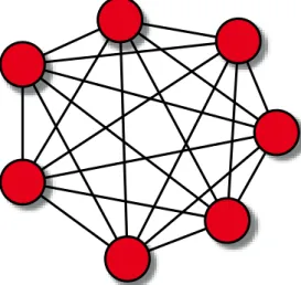 Figure 2.2: Fully connected graph: each particle’s neighborhood is the whole swarm (gbest Particle Swarm).
